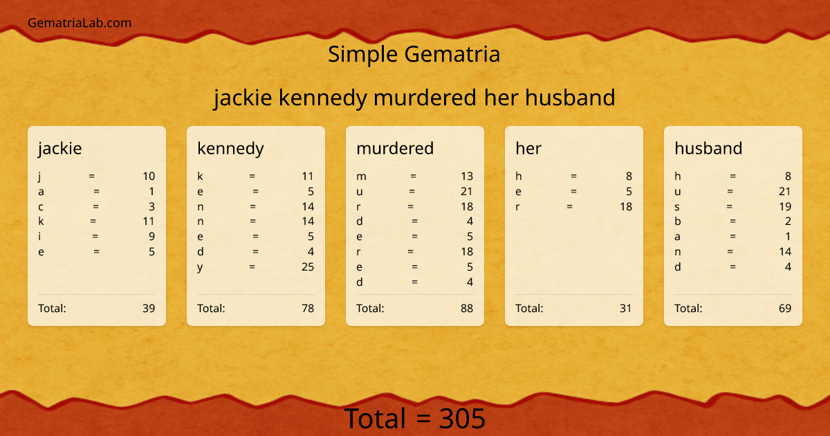 jackie kennedy murdered her husband in simple Gematria
